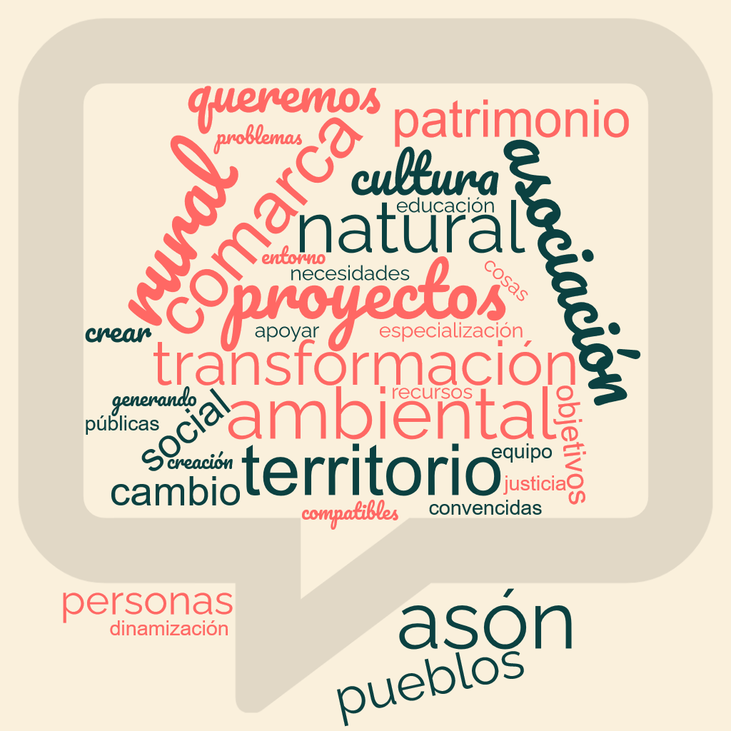 Nube de tags